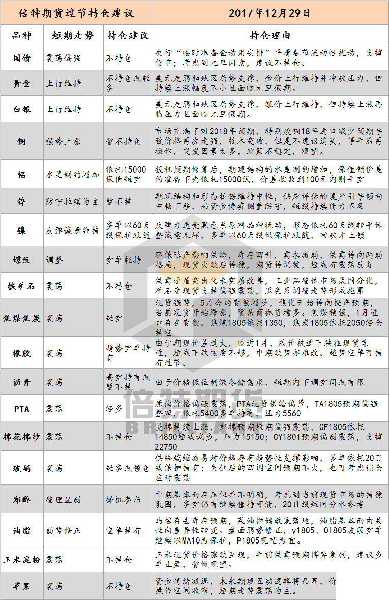 成都交子期货有限公司